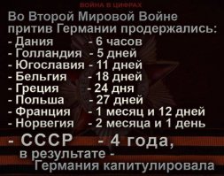 Победа в разных уголках мира в фотографиях
