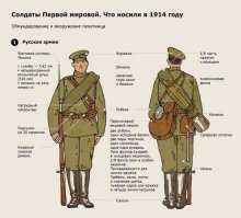 Цветные фотографии реалий Первой мировой войны