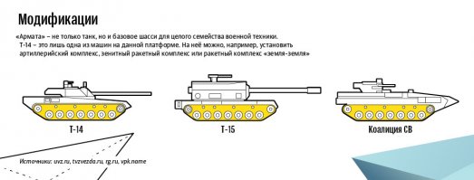 Вообще-то т-15 это БМП, а артиллерия это Каолиция СВ