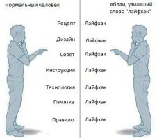 Да хотя бы в скобочках русское определение. 
А то действительно получается нечто такое)))