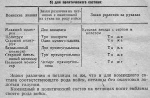 ааа, вспомнил откуда эта фотка политрука без эмблем )))
Это из статьи известного шарлатана Веремеева :) Ну тогда все ясно.
Вот держите и больше не говорите чужих глупостей