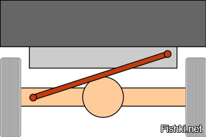 Тягу Панара забыли удлинить при лифте подвески, вот и сместилась рама относительно кузова. :)