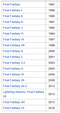 только за один Final Fantasy можно уже минусить, а он ещё и задвоил задвоил.

Или ты считаешь, что Final Fantasy хотят с 1987 года прекратить, но всё не могут остановиться?