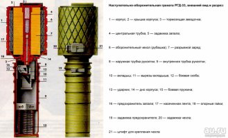Была тогда такая вот граната. Называлась она РГД-33. Универсальная граната и наступательная и оборонительная. Но противопехотная.

 Для поражения тогдашних немецких танков бойцы вязали их в связки по нескольку штук. От 3 до 5-7. Танки поражались фугасным действием. Такой вот системой запросто можно было перебить и гуслянку танка,ю попутно отправив экипаж в дурку - ловить желтых мух. Он гарантировано получал контузию