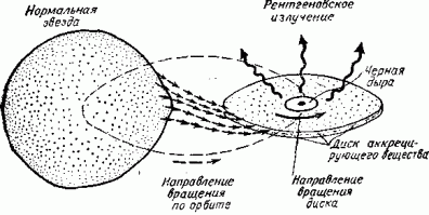 Бедолага... Школьный курс забыл, да? Откуда у черной дыры возьмётся радиоизлучение?
У неё есть излучение в основном в жёстком рентгене, от аккреционного диска.
Понабирают умников... По объявлению...