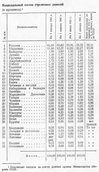 При всём уважении. Насчёт "в равной степени". Лучше сказать - "все народы СССР внесли свой посильный вклад в общую победу".