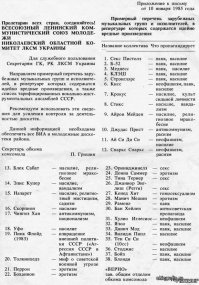 Очень интересные исторические фото