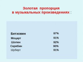 Красота она не субъективна, а вполне так на 100% объективна!!