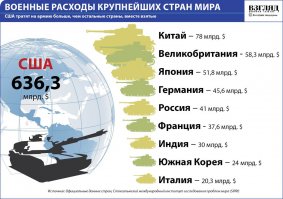 Да что там вымышленные расходы. Люди тратят на возможность убивать других людей, а то и на реальные убийства огромные деньги.