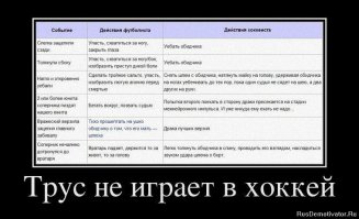 Французский хоккеист отдал свой приз лучшего игрока матча вратарю 