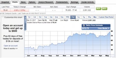 Обвалились акции United Continental Holdings? 
Ха! Да они растут как на дрожжах! В два раза за неполный год.