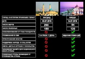 Всё т.н прогрессивное человечество давно живёт по 2-и, а то и по 3- стандартам. Если ещё короче, то ВСЕМ по х.у.й!