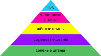 Объясняю. В цветовой дифференциации штанов галактики Кин-дза-дза коричневого цвета нет. Голубые, малиновые, жёлтые, сиреневые, зелёные, белые, чёрные, оранжевые, серые. Всё. Следовательно, обладатель коричневых штанов достоин только "Кю".