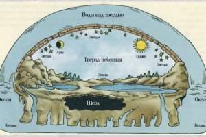 Карта Вселенной согласно последних исследований.