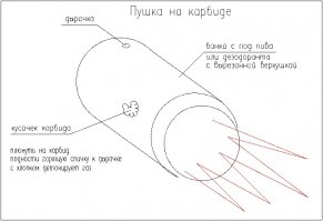 а мы вот этим еще развлекались