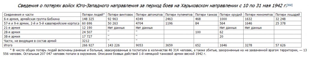 Константин Быков. Последний триумф Вермахта. Харьковский  котел