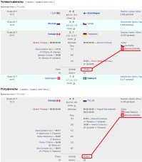 Поражение сборной России в полуфинале ЧМ-2017: реакция рунета