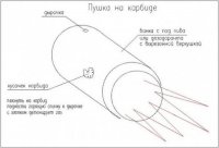 Стреляющие игрушки-самоделки мальчиков СССР