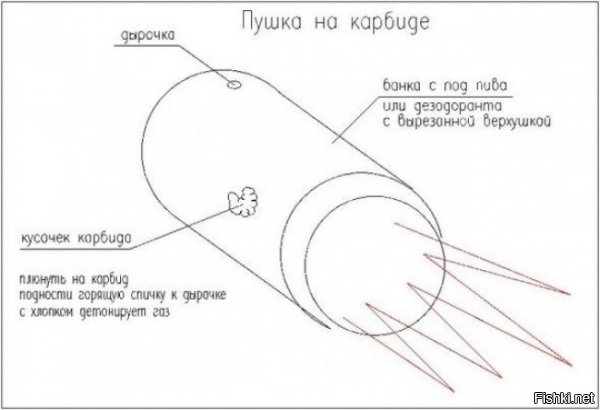 Стреляющие игрушки-самоделки мальчиков СССР