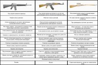 Небольшая оружейная подборка