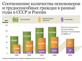 Похоже, что у нас пенсионеры умирают?