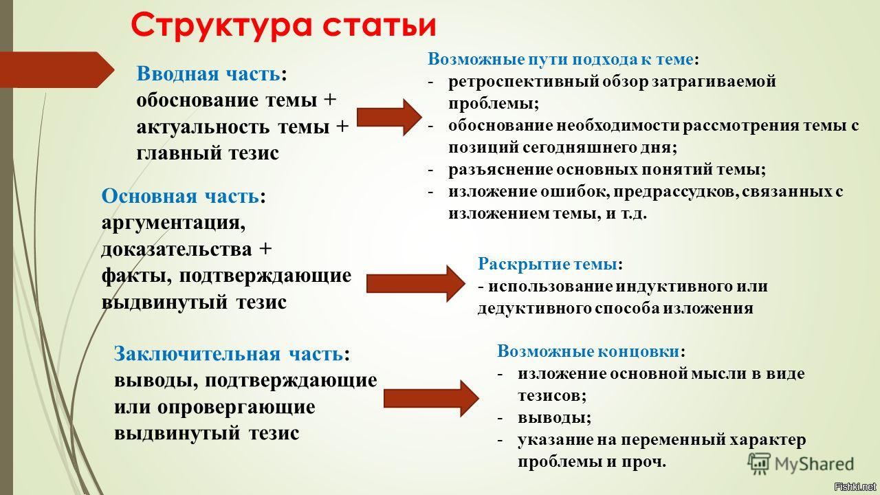 Структура статьи. Структура статьи закона. Строение статьи закона. Вводная часть обоснование. Структура анализа статьи.