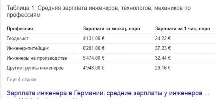 Начните с этого сравнивать жизнь в эуропе.