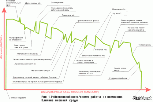 Старо как мир.