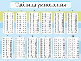 а вот это таблица умножения -- вещь которую невозможно выучить!
В таких мелочах и есть грандиозная разница между советским образованием и том что вливают сейчас в бедных детей