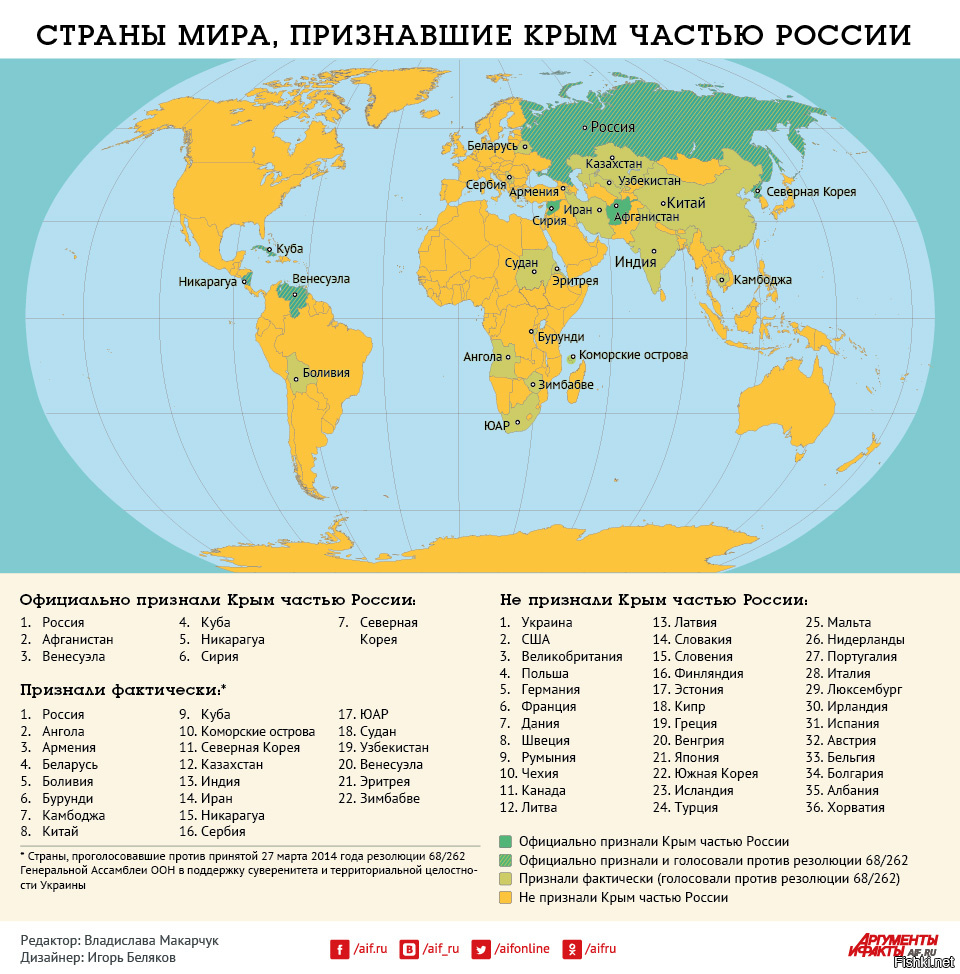 Карта поддержки россии