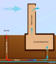 А назначение точно было только сторожевое? 
Как бы мне кажется не только... (могу ошибаться)