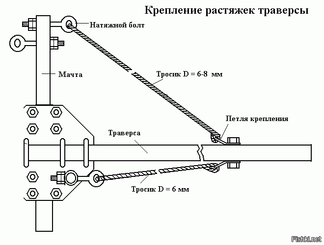 Растяжка мачты