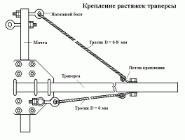 Это не растяжки, а стяжки. Их задача компенсировать тепловое напряжение солнечной стороны, гасить колебания (здесь вы правы) и нагружать бетон при монтаже.