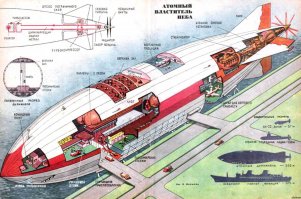 Почему исчезли дирижабли?