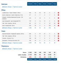 надо распределять прием всех этих килокалории в течении дня и не копить на вечер.. при одном питании полнел, при другом похудел за месяц на 8кг..