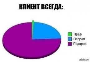 Клиент всегда прав