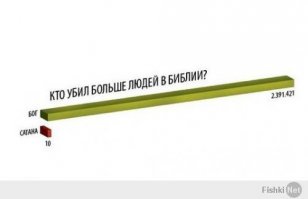 Бог — побочный эффект эволюции