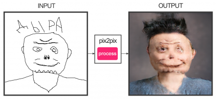 Когда нечем заняться, попробуй себя в живописи