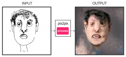 Когда нечем заняться, попробуй себя в живописи