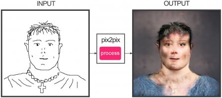 Когда нечем заняться, попробуй себя в живописи