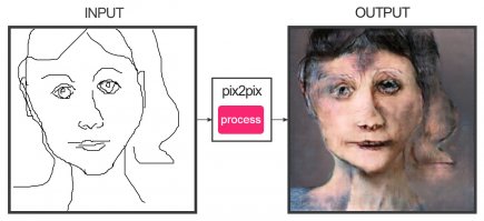 Когда нечем заняться, попробуй себя в живописи