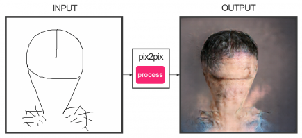 Когда нечем заняться, попробуй себя в живописи