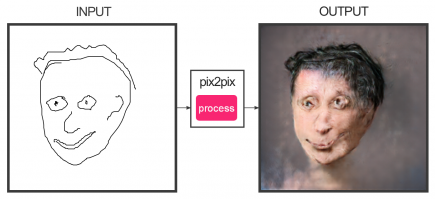 Когда нечем заняться, попробуй себя в живописи