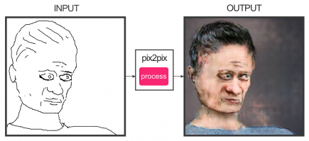 Когда нечем заняться, попробуй себя в живописи