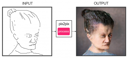 Когда нечем заняться, попробуй себя в живописи