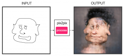 Когда нечем заняться, попробуй себя в живописи