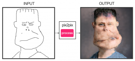 Когда нечем заняться, попробуй себя в живописи