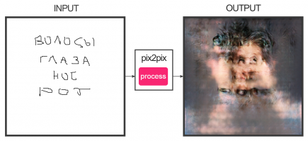 Когда нечем заняться, попробуй себя в живописи