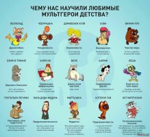 Как создавались наши любимые мультфильмы