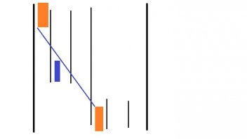 схема, почему мотоцикл смотрится "впереди" троллейбуса.

это значит, что расстояние от мотоцикла до видеорегистратора было меньше, чем от мотоцикла до троллейбуса. и на видео троллейбус едет по крайней правой полосе - на 18-19 секунде это четко видно.